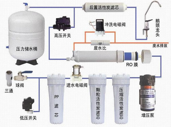 家用净水机增压泵如何排空气