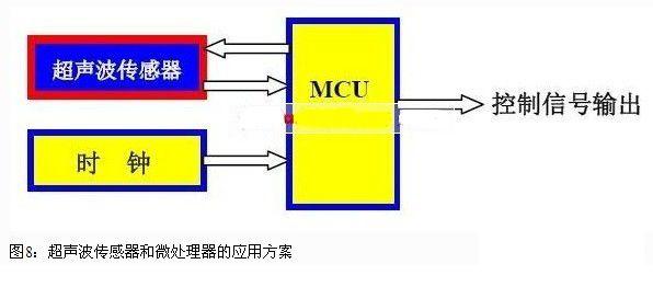 温度传感器控制led灯