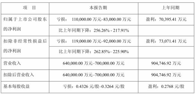 面包的热量高吗?