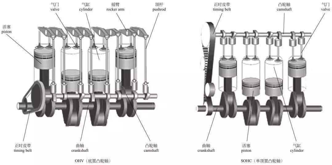 气门挺杆和推杆