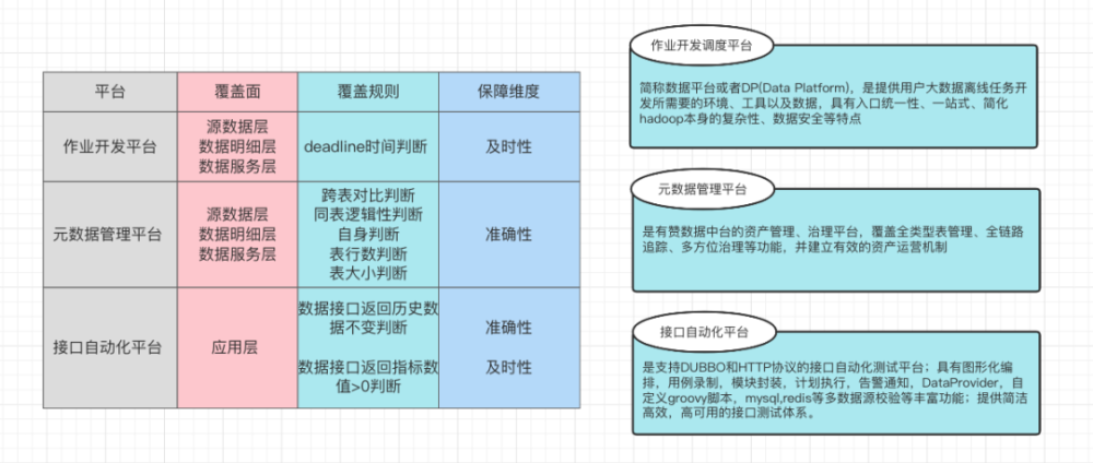 毛皮检测标准