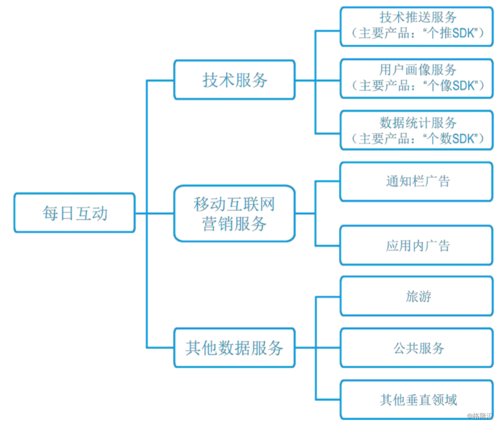 试管的流程是什么以及数据支持设计计划——探索未知的旅程，互动策略评估_V55.66.85