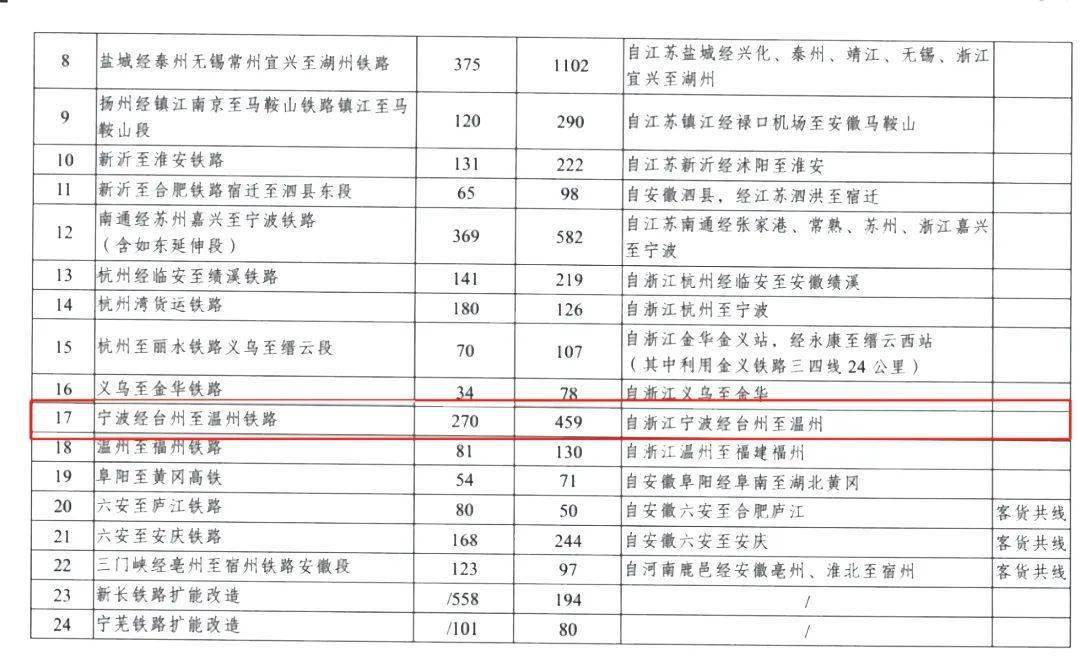 安国中药材价格表与功能性操作方案制定，高速方案规划_领航款48.13.17