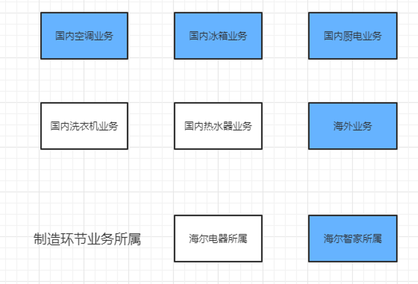 电器库存机是什么意思