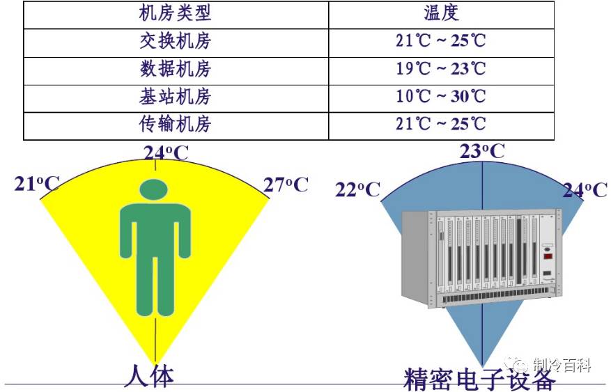 空调制冷显示标志