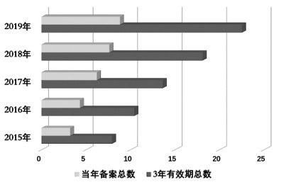 监视器作用