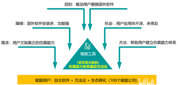 微笑的力量，战略方案优化与特供款的探索，仿真技术方案实现_定制版6.22