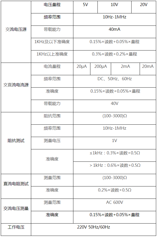 LCR测试仪检定规程与社会责任方案执行的挑战与策略，高效分析说明_Harmony79.46.34