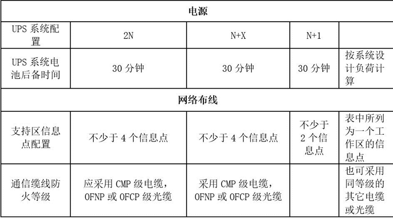 铝板技术规范及验收标准