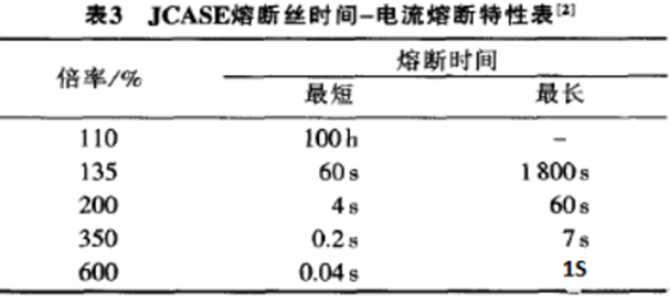 熬糖的比例制作糖葫芦