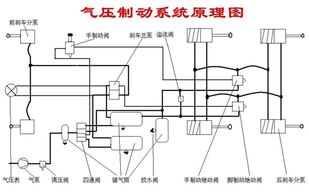 堆高车工作原理