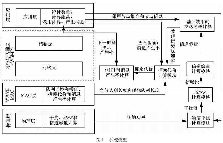 花洒属于什么类目