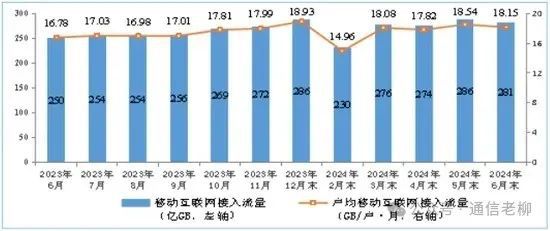 松花江含沙量大吗