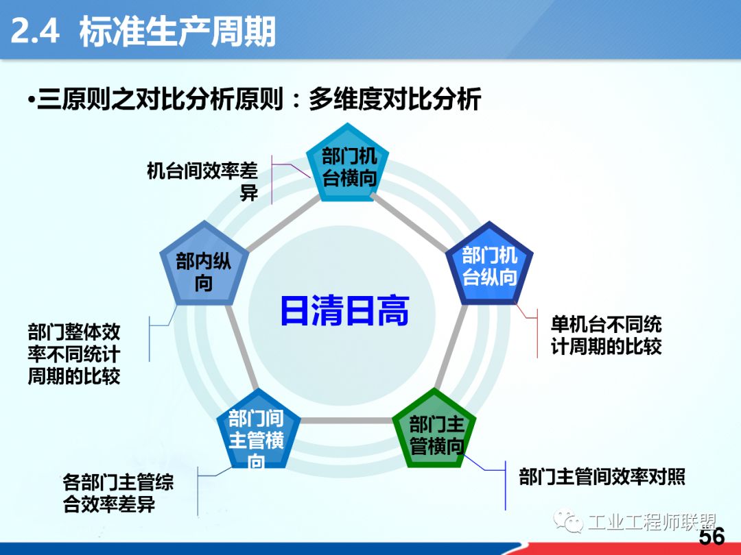 贴片基本工作过程