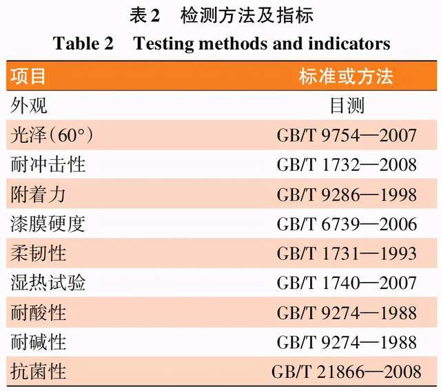 室外涂料与油漆的优劣比较及社会责任方案执行挑战，高效分析说明_Harmony79.46.34