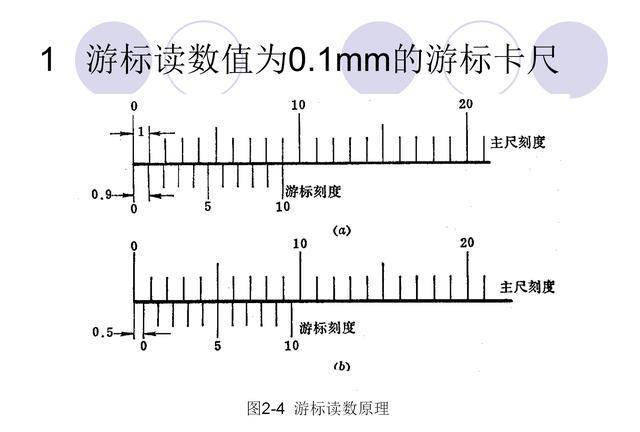 数显游标卡尺与普通游标卡尺的创新计划分析，快捷方案问题解决_Tizen80.74.18