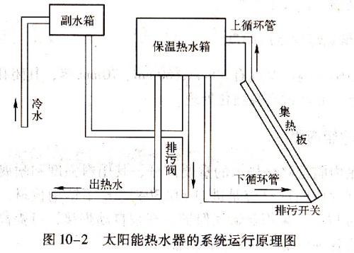 太阳能热水器真空管工作原理的专业解析评估，全面应用分析数据_The37.83.49