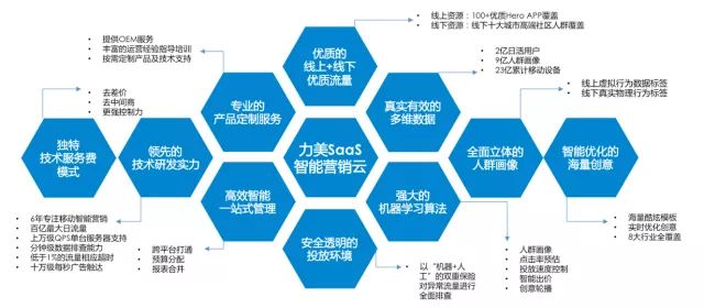 树脂配件能干嘛