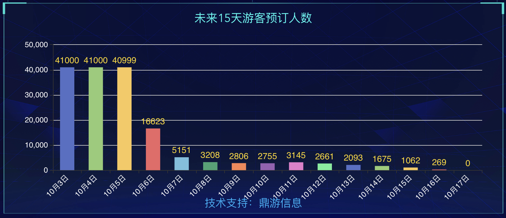 润滑脂涨价