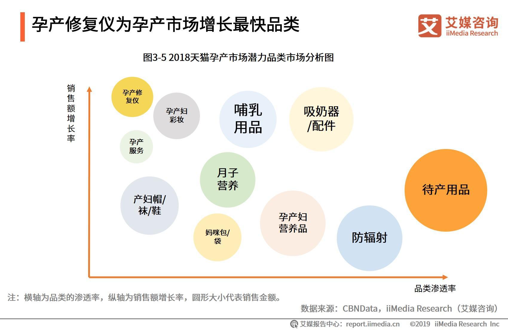 月子中心论坛