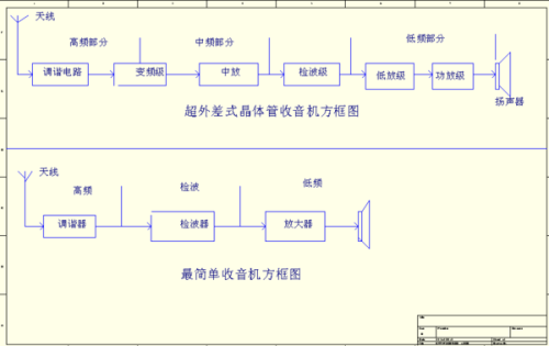 扫频仪工作原理方框图