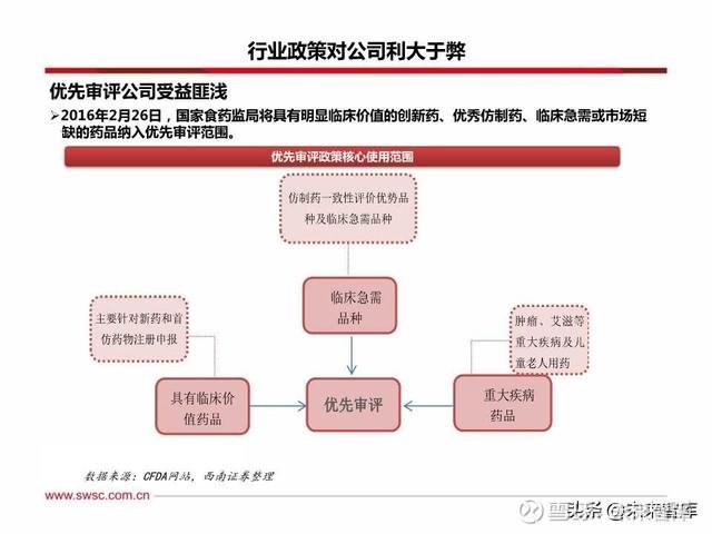 防腐剂的测定ppt