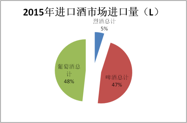 娱乐与中国经济的高速增长的关系