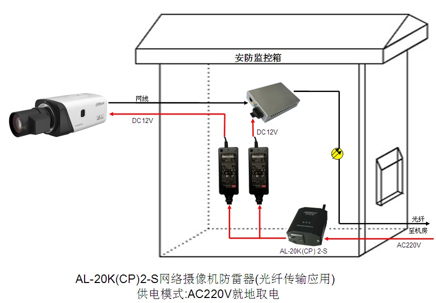 扎染布与光纤防雷哪个好