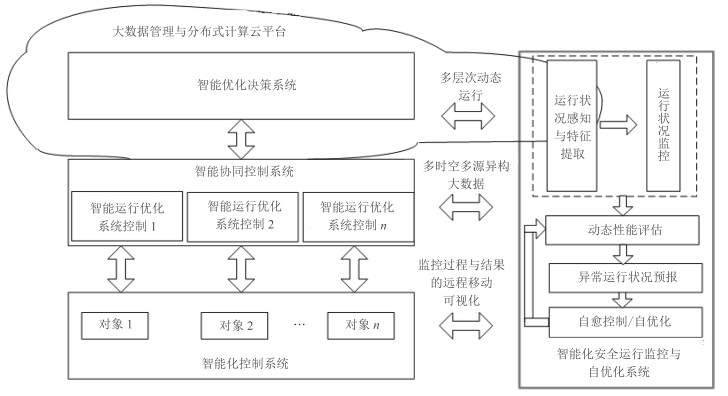 解码器的操作流程步骤