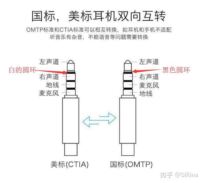 耳机接红外发射