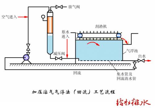 振动盘与丝网生产工艺的关系