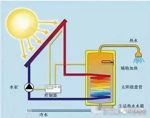 太阳能发电供应空调，数据支持下的设计与实施计划，定性分析解释定义_豪华版97.73.83