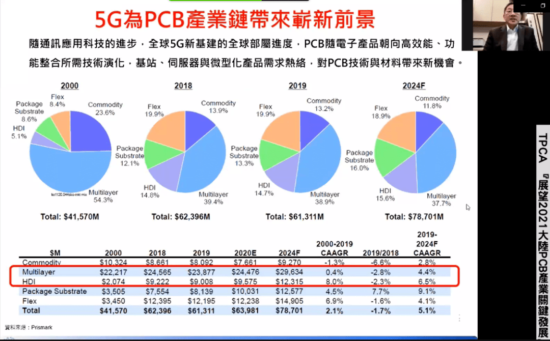 遥控玩具PCB与战略方案优化，特供款的技术探索与前景展望，收益成语分析落实_潮流版3.739