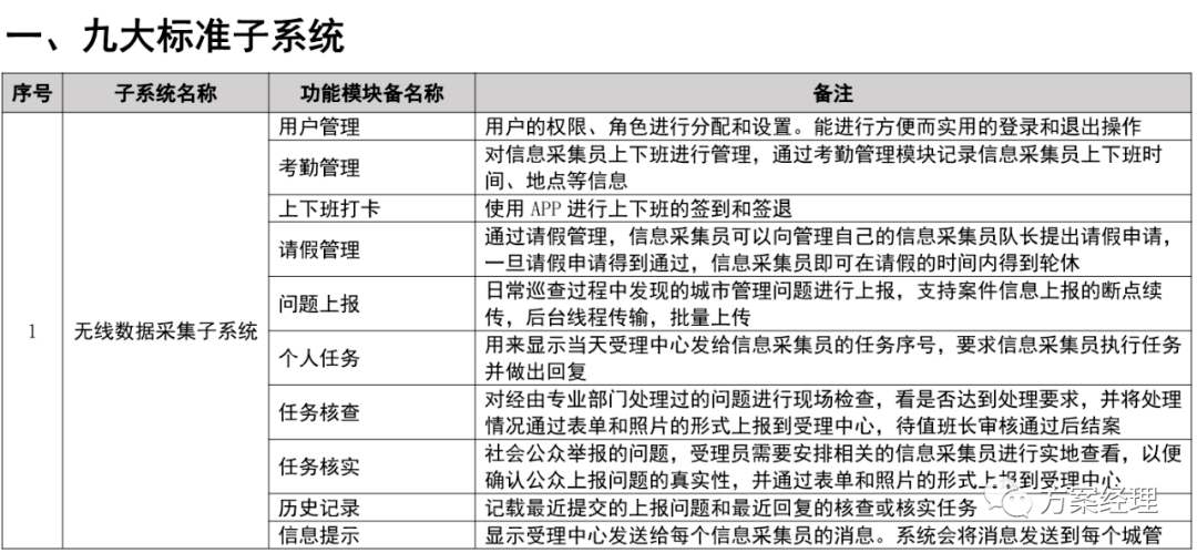 光缆通信什么工作