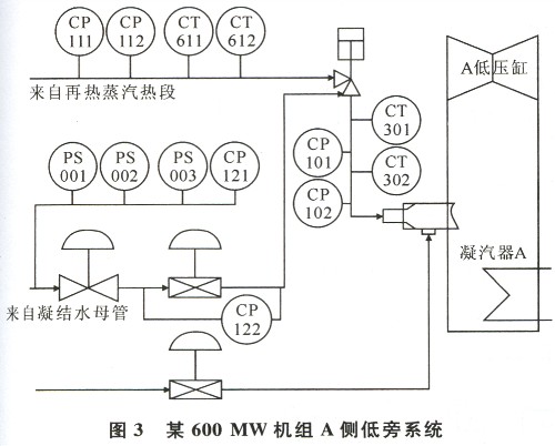 换向阀是控制元件吗