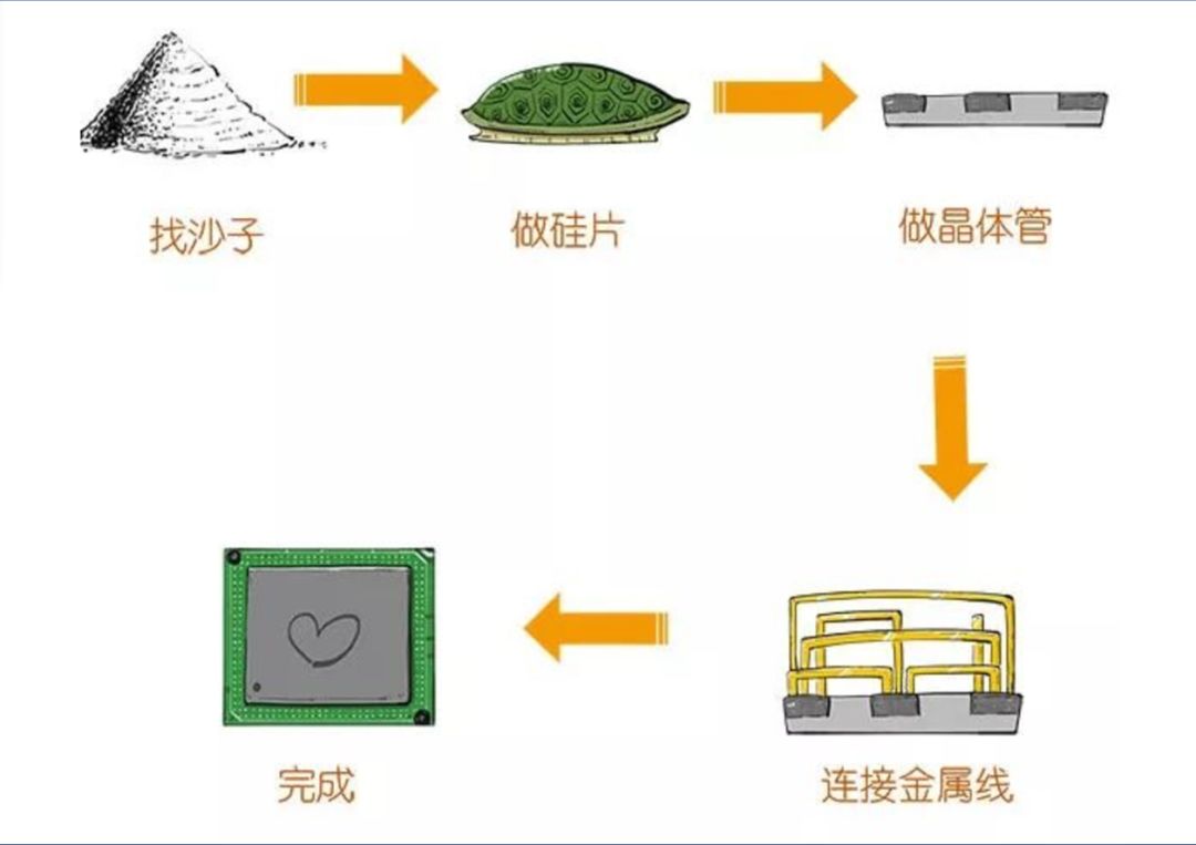 烘干沙和水洗沙的区别及实地验证方案策略，实地设计评估解析_专属版74.56.17