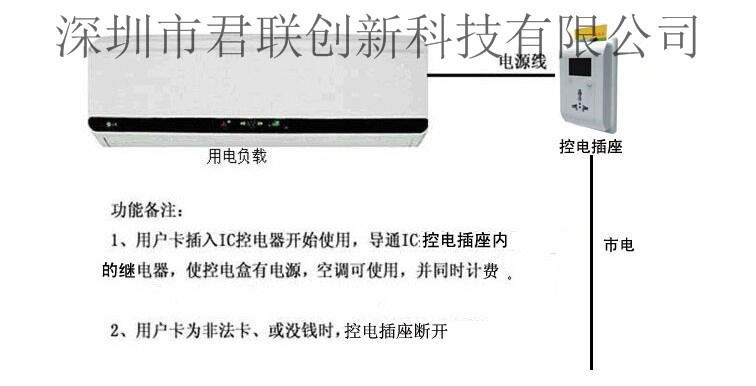 插座在洗衣机的正后方怎么办？创新计划分析与执行策略，最新热门解答落实_MP90.878