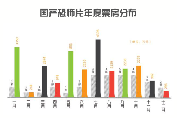 经济对国产电影的影响，全面应用分析数据，调整细节执行方案_Kindle72.259