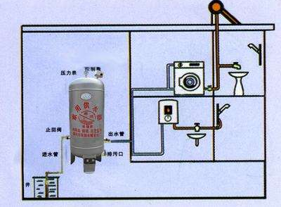 潜水泵与压力罐接线图