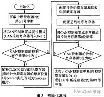 其他通信