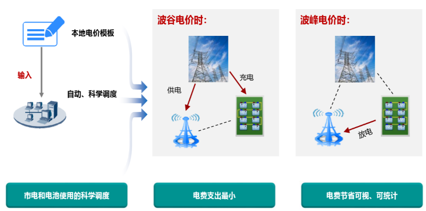 汽车储能装置型号是什么