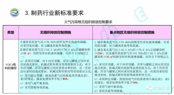 磷肥工业大气污染物排放标准