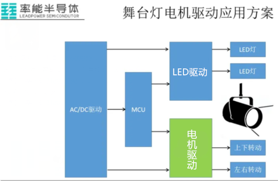 舞台灯光线路接法