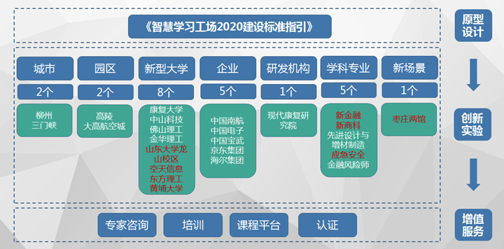 服装生产系统有哪些