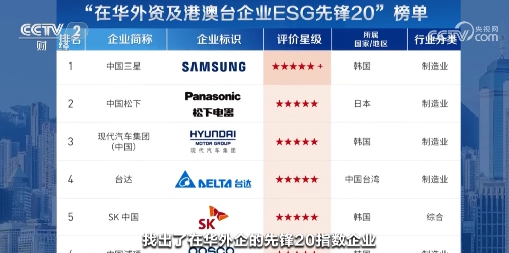 其它地板与围巾模特造型的区别