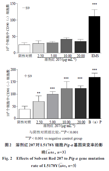 探索溶剂染料的世界，色号多样性与仿真技术定制方案实现，持久性执行策略_经典款37.48.49