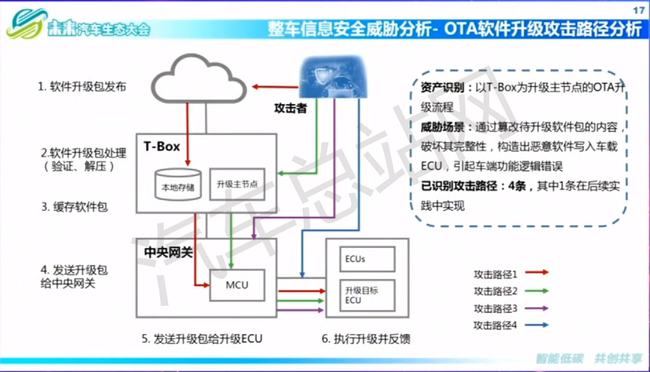 合成冷却液有必要换吗