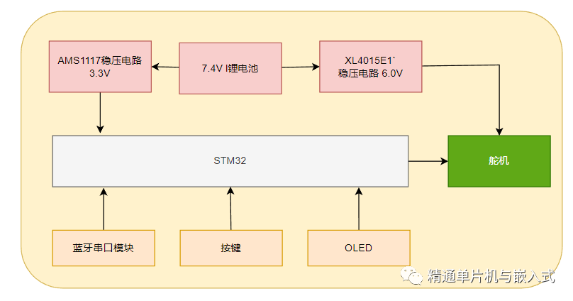 纸盒表面处理工艺流程