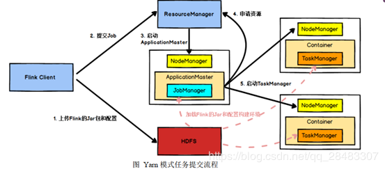 云台结构原理