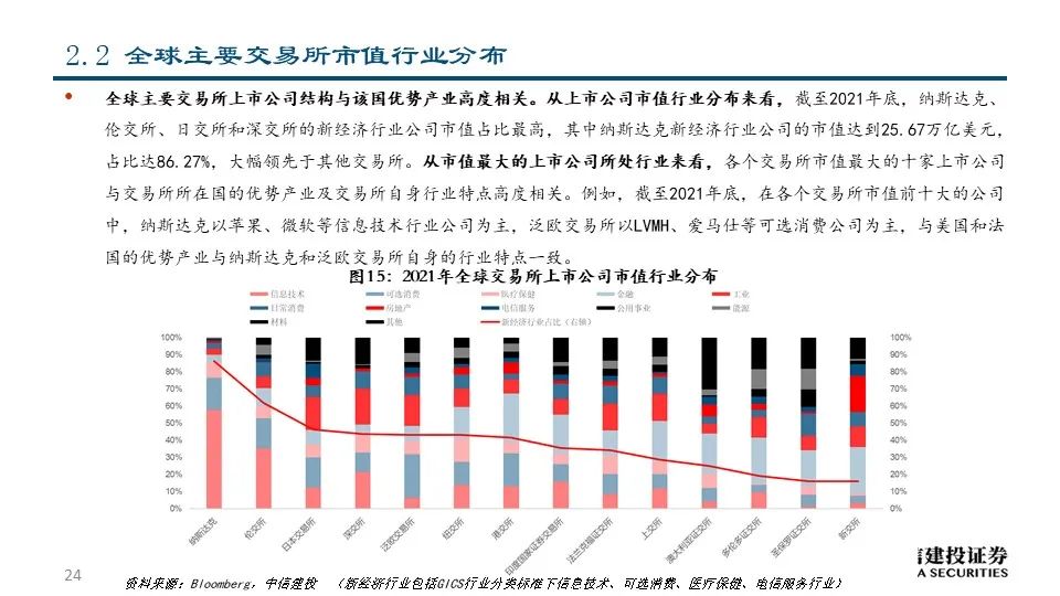 时间和频率的测量发展历史